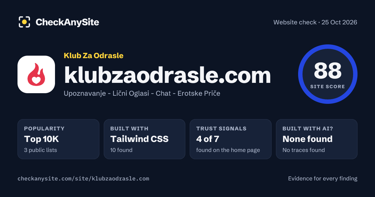 klubzaodrasle.com on CheckAnySite: AI traces none found, popularity Top 10K, site score 88 of 100.