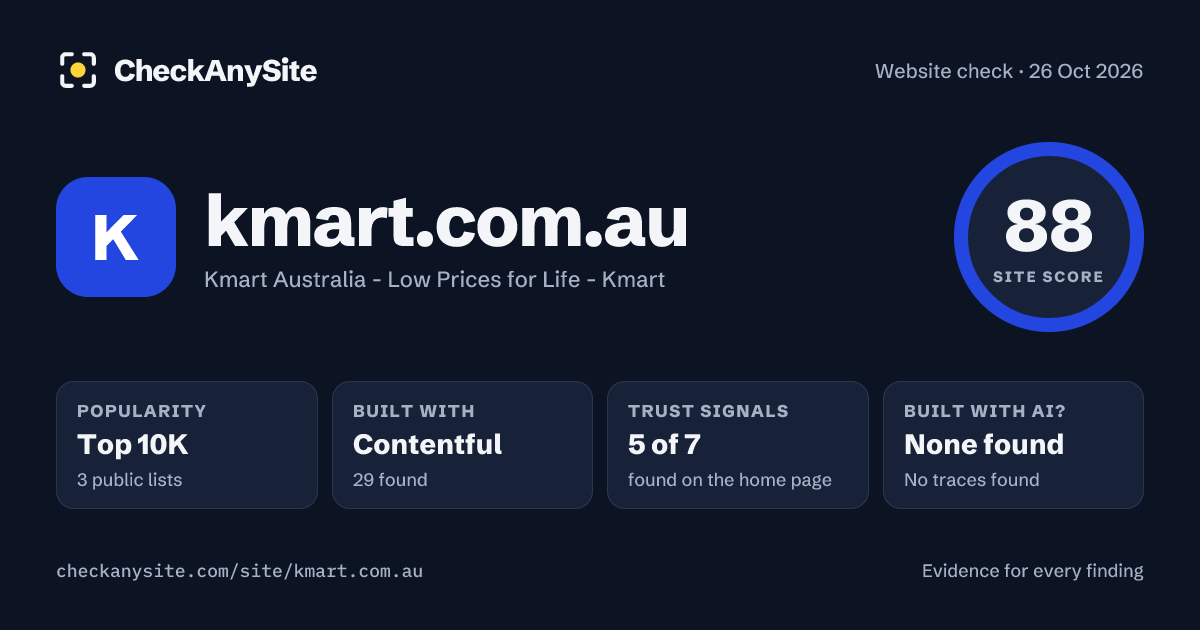 kmart.com.au on CheckAnySite: AI traces none found, popularity Top 10K, site score 88 of 100.