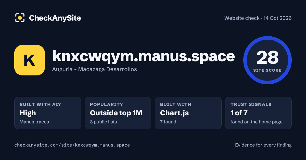knxcwqym.manus.space on CheckAnySite: AI traces high, popularity Outside top 1M, site score 28 of 100.