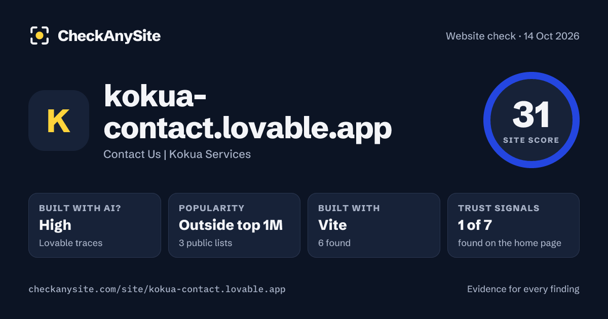 kokua-contact.lovable.app on CheckAnySite: AI traces high, popularity Outside top 1M, site score 31 of 100.