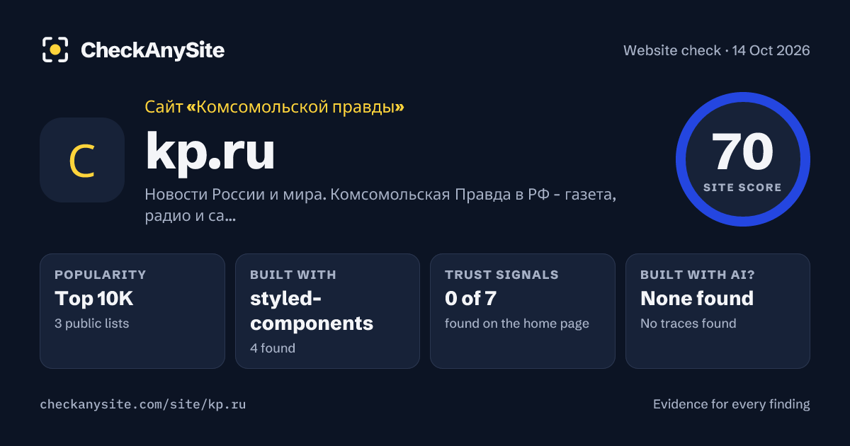 kp.ru on CheckAnySite: AI traces none found, popularity Top 10K, site score 70 of 100.