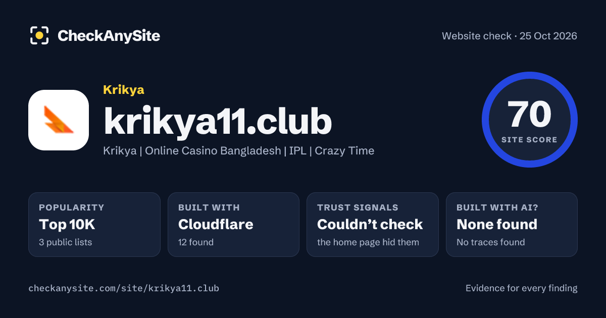 krikya11.club on CheckAnySite: AI traces none found, popularity Top 10K, site score 70 of 100.
