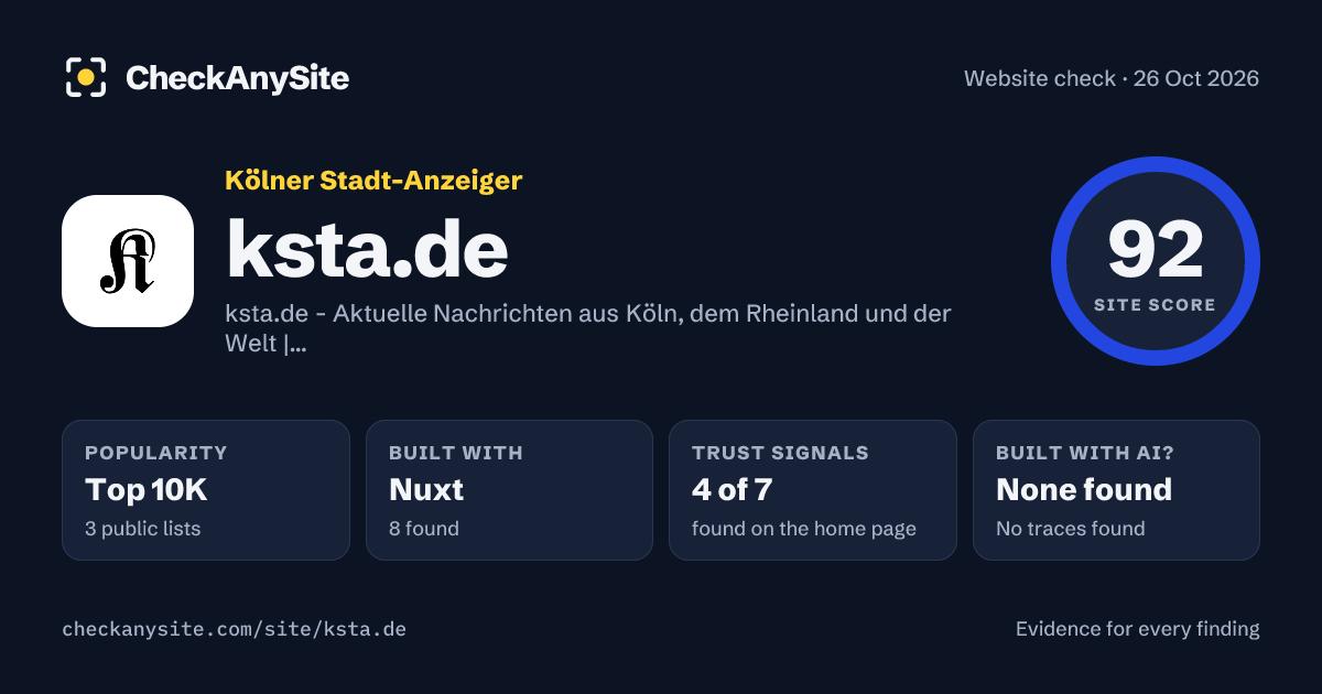 ksta.de on CheckAnySite: AI traces none found, popularity Top 10K, site score 92 of 100.
