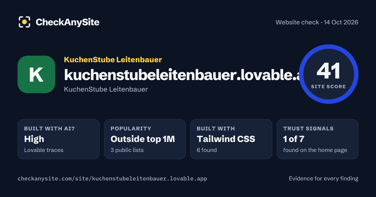 kuchenstubeleitenbauer.lovable.app on CheckAnySite: AI traces high, popularity Outside top 1M, site score 41 of 100.