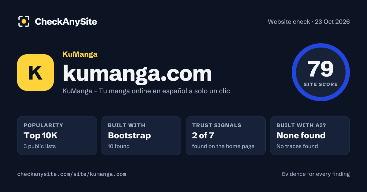 kumanga.com on CheckAnySite: AI traces none found, popularity Top 10K, site score 79 of 100.