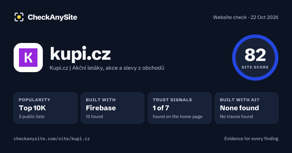kupi.cz on CheckAnySite: AI traces none found, popularity Top 10K, site score 82 of 100.
