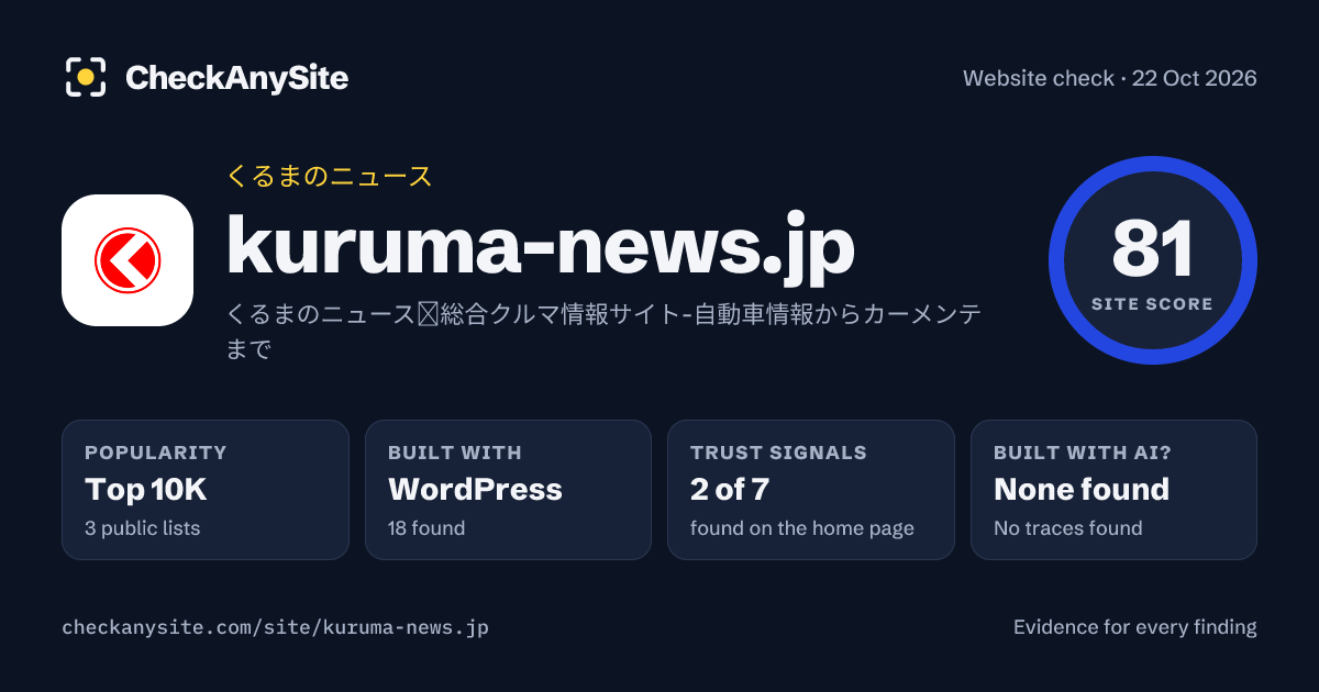kuruma-news.jp on CheckAnySite: AI traces none found, popularity Top 10K, site score 81 of 100.