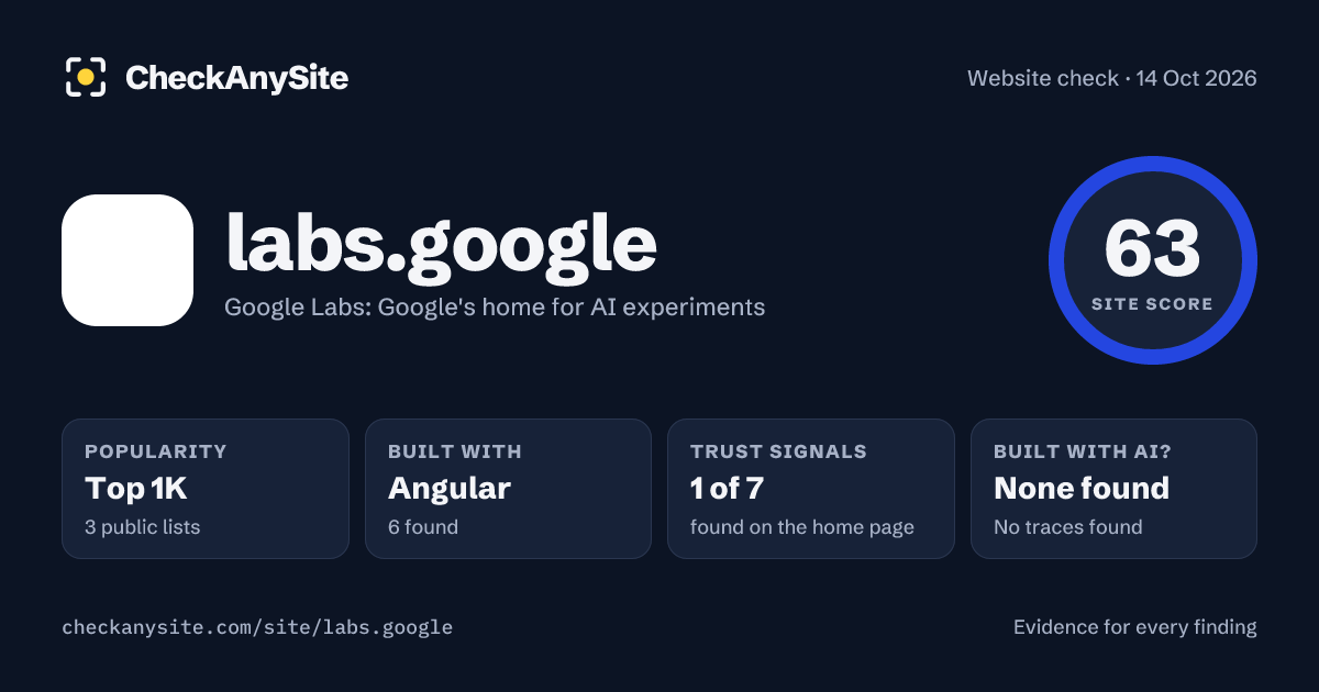 labs.google on CheckAnySite: AI traces none found, popularity Top 1K, site score 63 of 100.