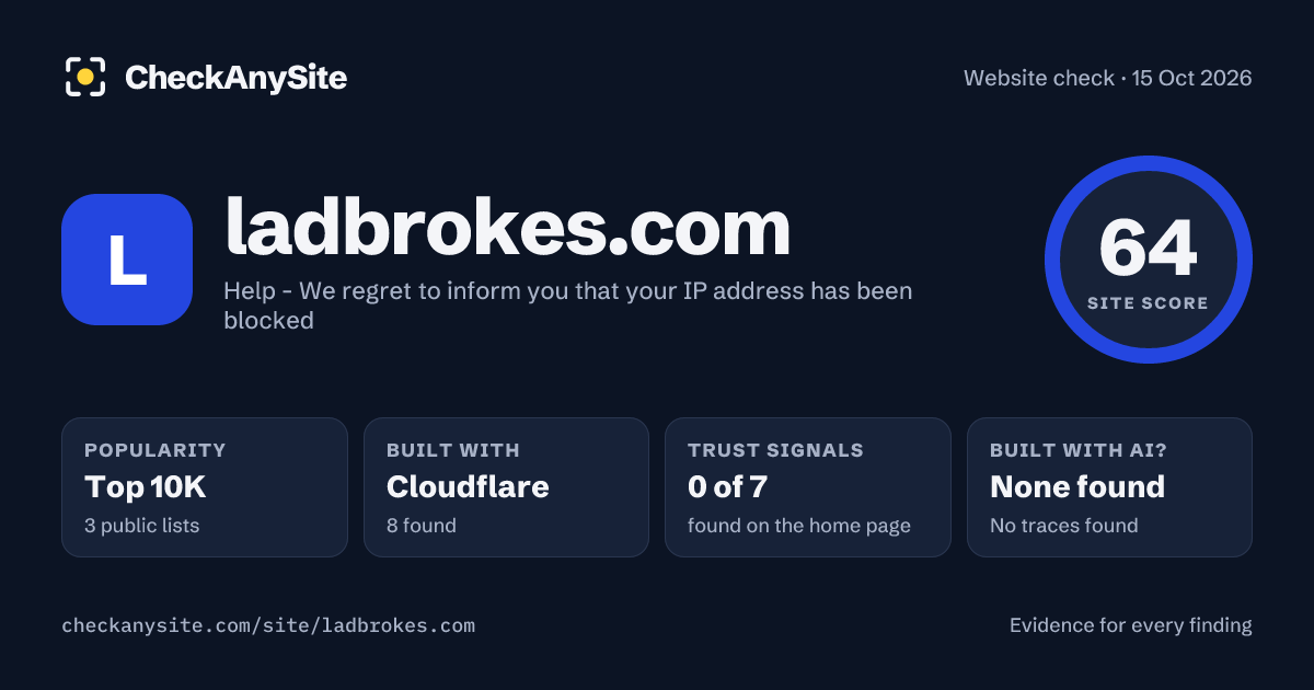 ladbrokes.com on CheckAnySite: AI traces none found, popularity Top 10K, site score 64 of 100.