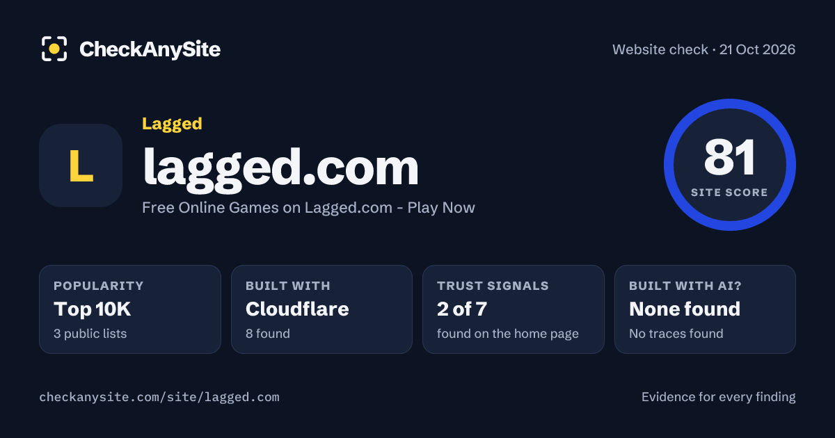 lagged.com on CheckAnySite: AI traces none found, popularity Top 10K, site score 81 of 100.
