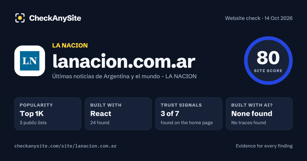 lanacion.com.ar on CheckAnySite: AI traces none found, popularity Top 1K, site score 80 of 100.