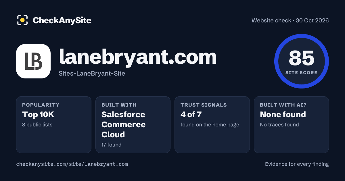 lanebryant.com on CheckAnySite: AI traces none found, popularity Top 10K, site score 85 of 100.