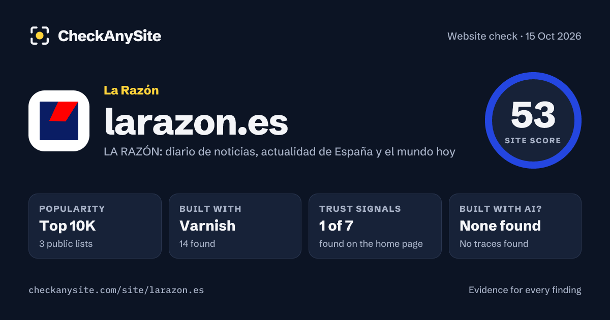 larazon.es on CheckAnySite: AI traces none found, popularity Top 10K, site score 53 of 100.