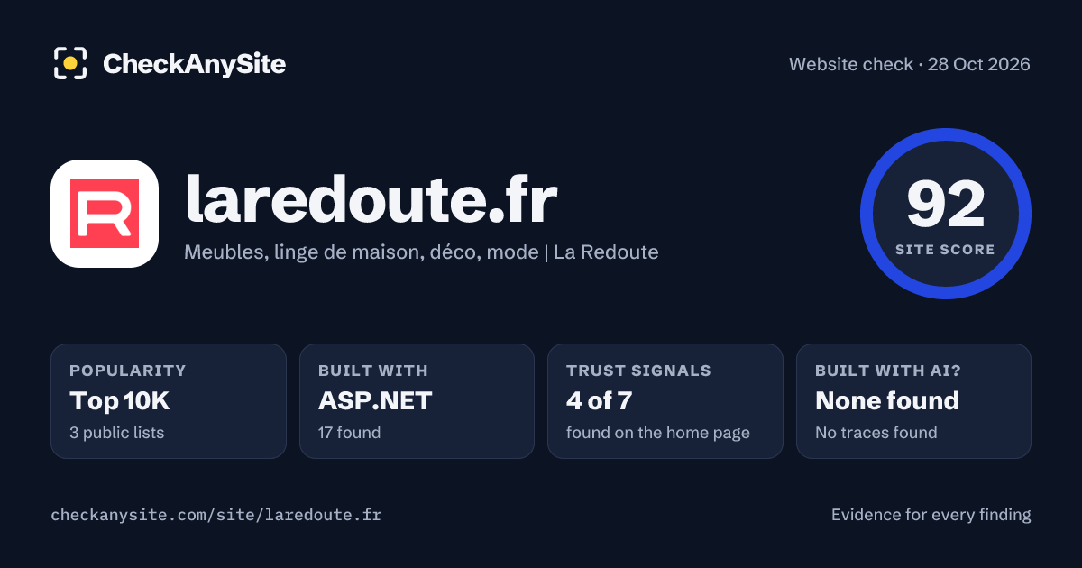 laredoute.fr on CheckAnySite: AI traces none found, popularity Top 10K, site score 92 of 100.