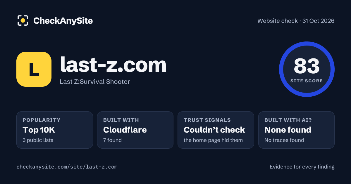 last-z.com on CheckAnySite: AI traces none found, popularity Top 10K, site score 83 of 100.