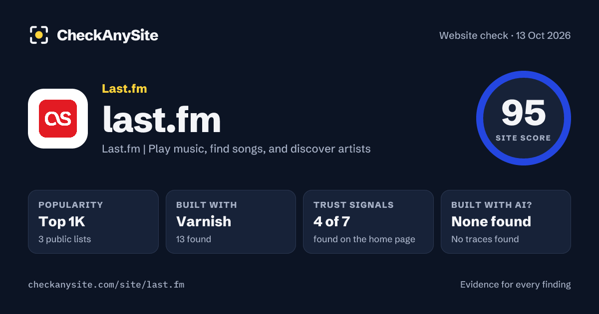 last.fm on CheckAnySite: AI traces none found, popularity Top 1K, site score 95 of 100.