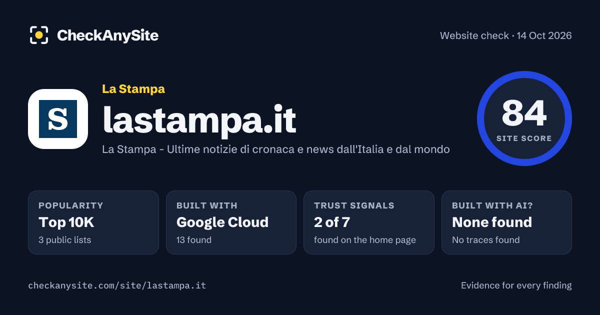 lastampa.it on CheckAnySite: AI traces none found, popularity Top 10K, site score 84 of 100.