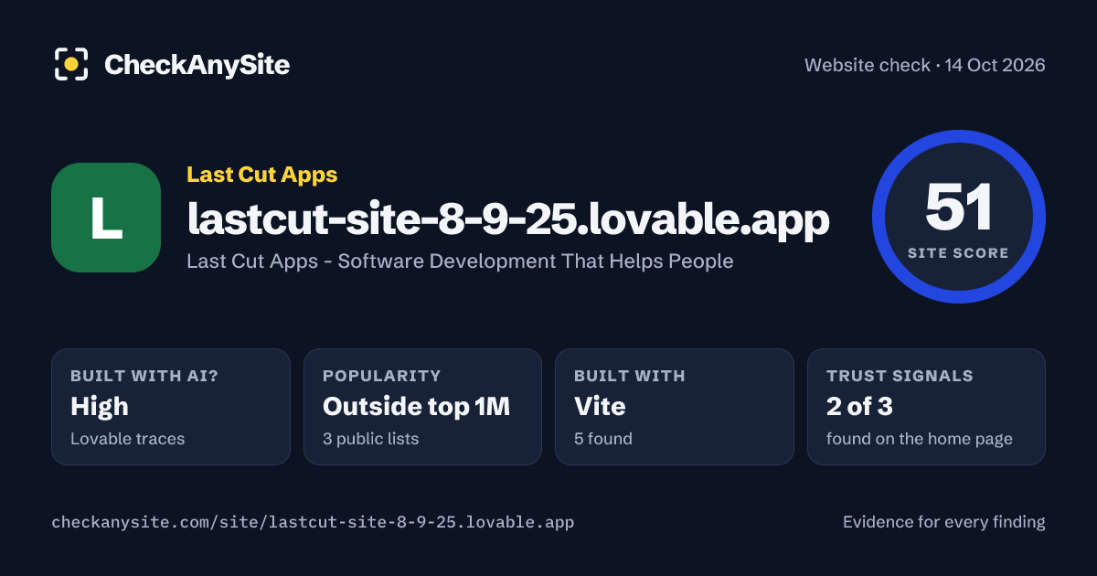 lastcut-site-8-9-25.lovable.app on CheckAnySite: AI traces high, popularity Outside top 1M, site score 51 of 100.