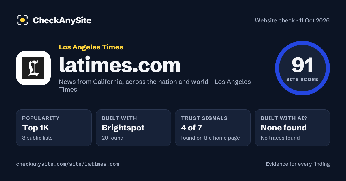 latimes.com on CheckAnySite: AI traces none found, popularity Top 1K, site score 91 of 100.