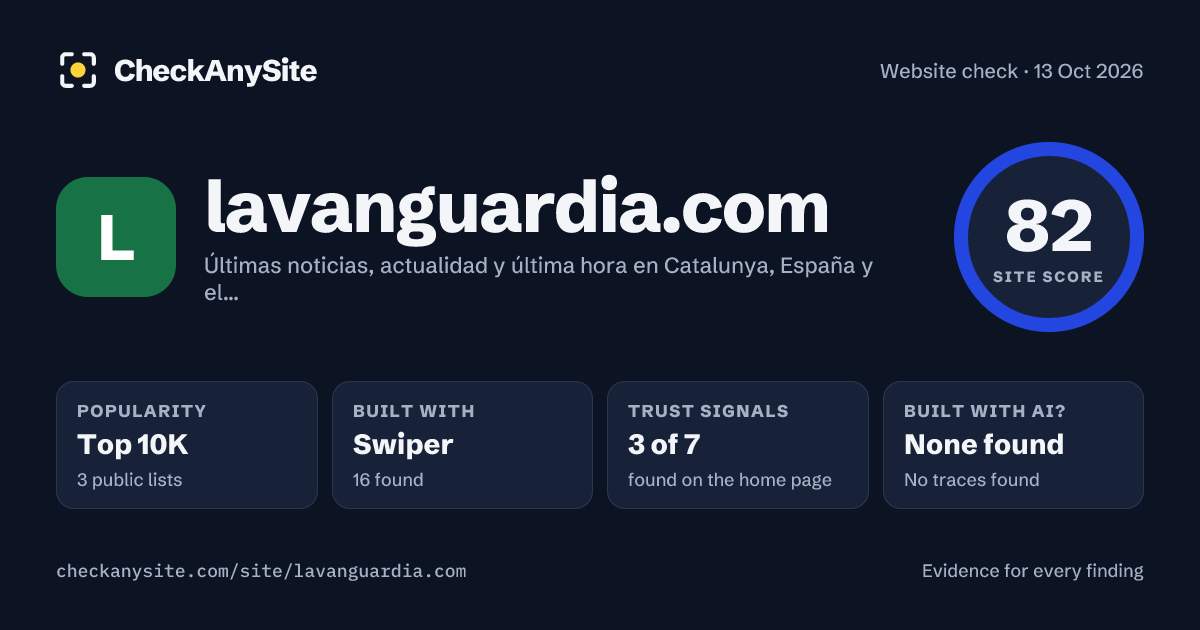 lavanguardia.com on CheckAnySite: AI traces none found, popularity Top 10K, site score 82 of 100.