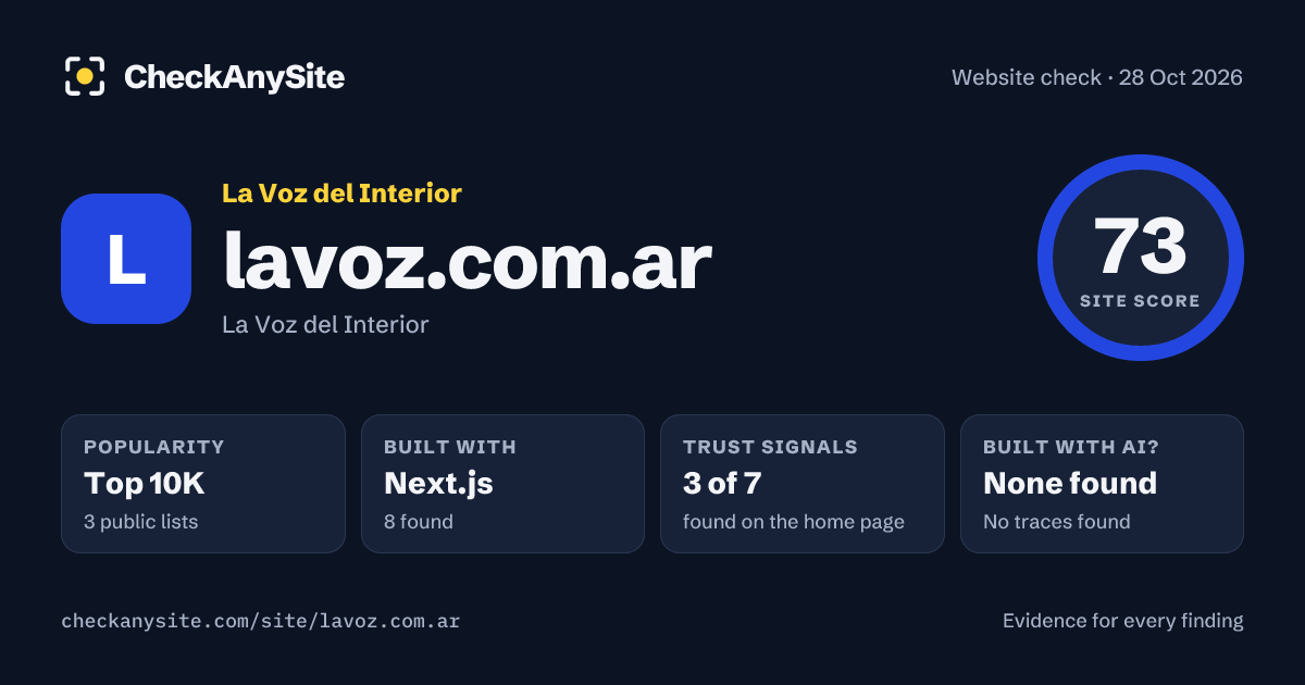 lavoz.com.ar on CheckAnySite: AI traces none found, popularity Top 10K, site score 73 of 100.