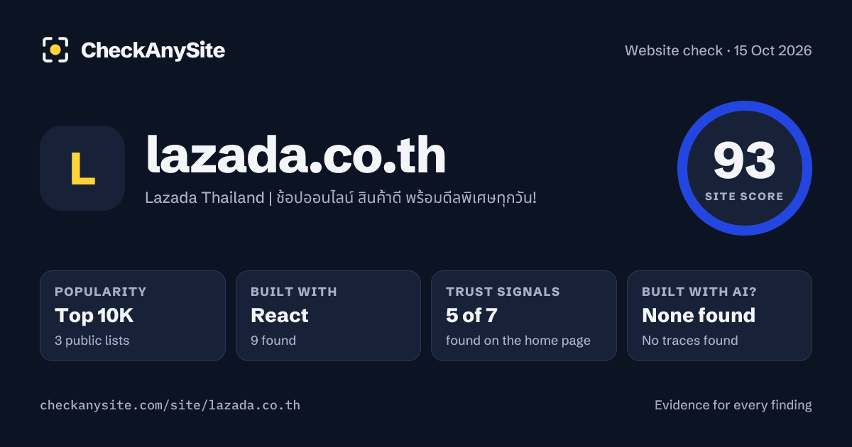 lazada.co.th on CheckAnySite: AI traces none found, popularity Top 10K, site score 93 of 100.