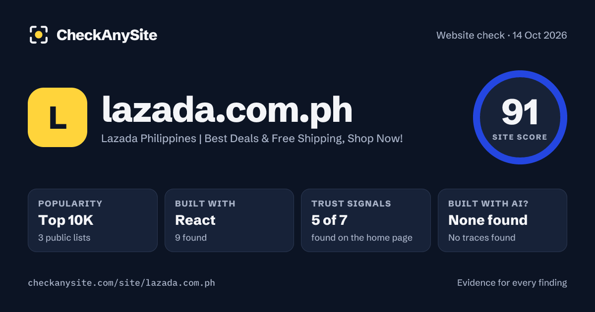 lazada.com.ph on CheckAnySite: AI traces none found, popularity Top 10K, site score 91 of 100.