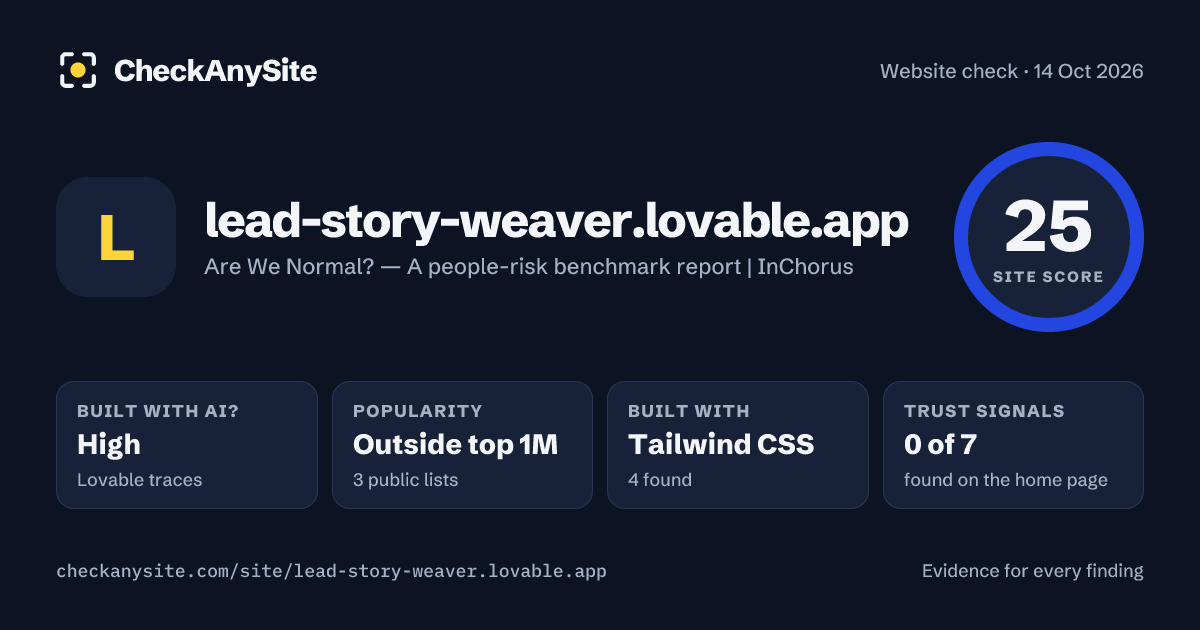 lead-story-weaver.lovable.app on CheckAnySite: AI traces high, popularity Outside top 1M, site score 25 of 100.