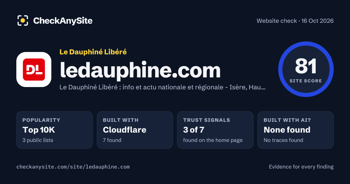 ledauphine.com on CheckAnySite: AI traces none found, popularity Top 10K, site score 81 of 100.
