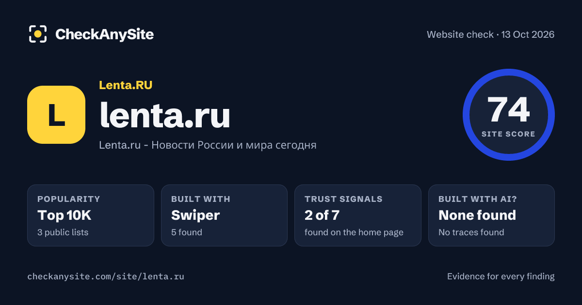 lenta.ru on CheckAnySite: AI traces none found, popularity Top 10K, site score 74 of 100.