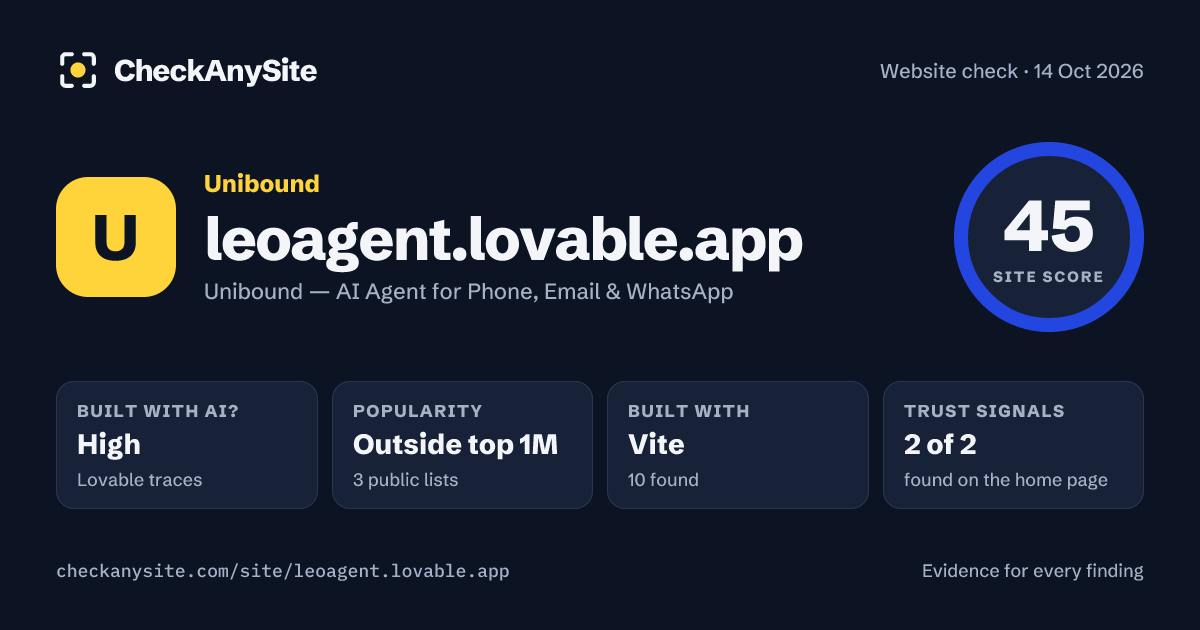 leoagent.lovable.app on CheckAnySite: AI traces high, popularity Outside top 1M, site score 45 of 100.