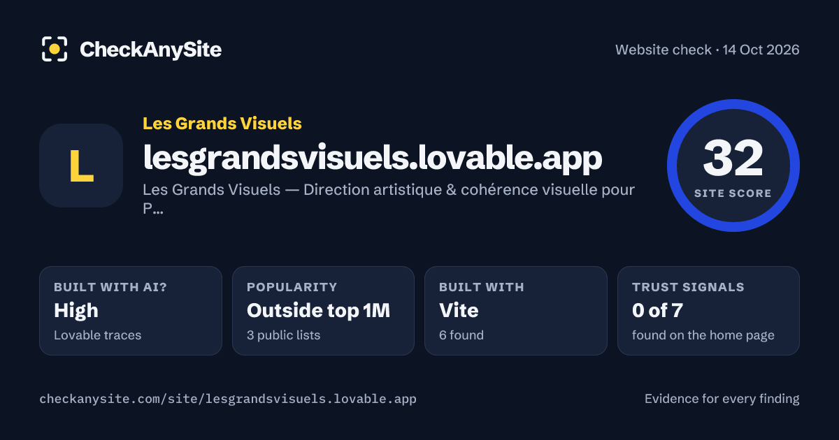 lesgrandsvisuels.lovable.app on CheckAnySite: AI traces high, popularity Outside top 1M, site score 32 of 100.