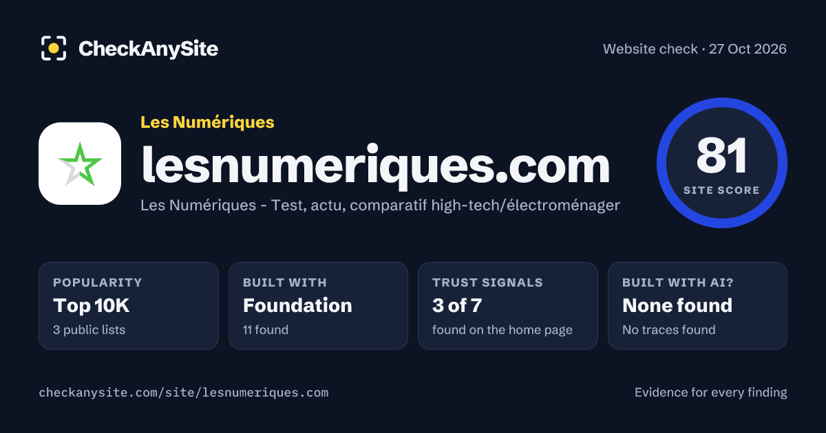 lesnumeriques.com on CheckAnySite: AI traces none found, popularity Top 10K, site score 81 of 100.