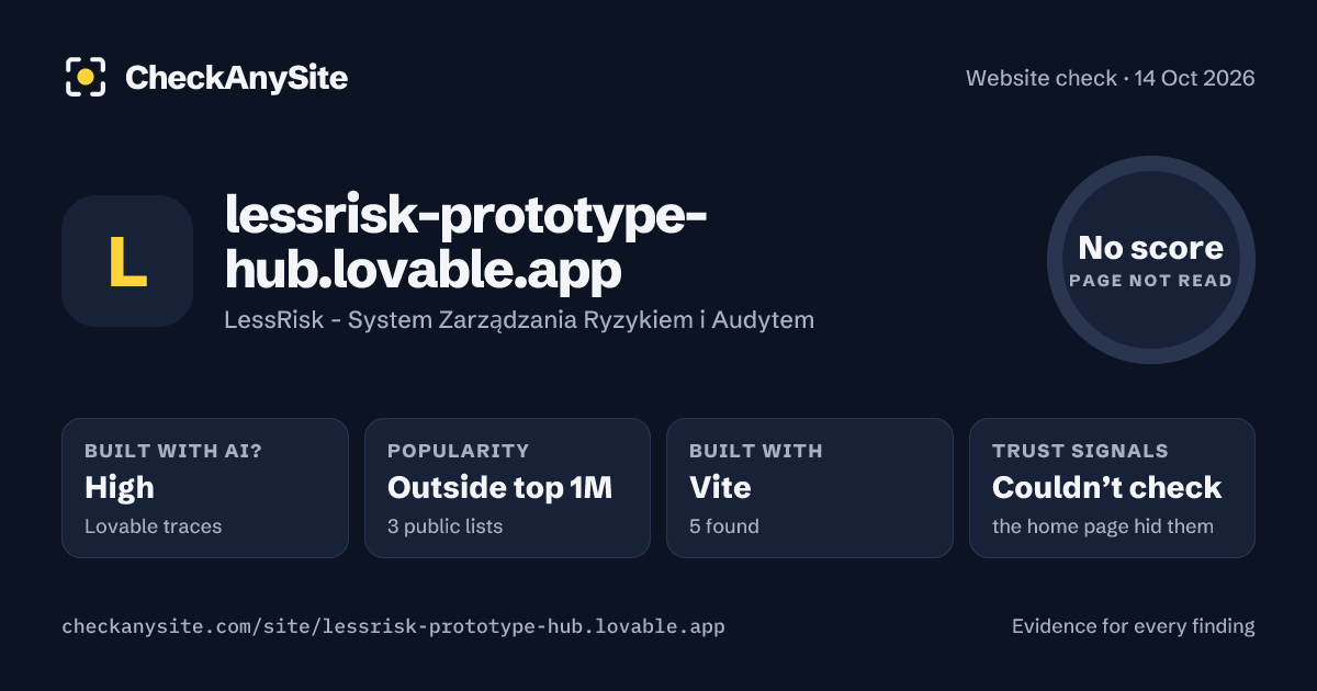 lessrisk-prototype-hub.lovable.app on CheckAnySite: AI traces high, popularity Outside top 1M, no score.