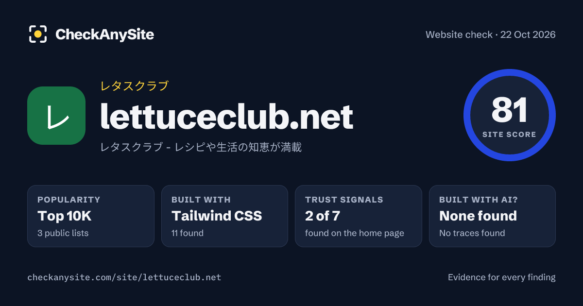 lettuceclub.net on CheckAnySite: AI traces none found, popularity Top 10K, site score 81 of 100.