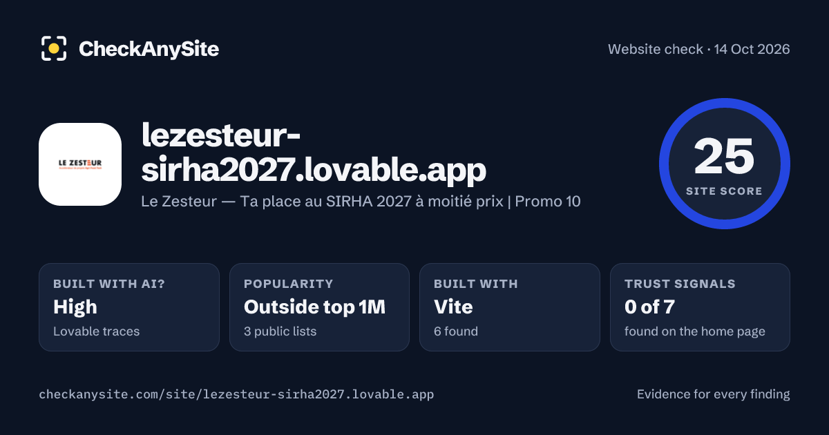 lezesteur-sirha2027.lovable.app on CheckAnySite: AI traces high, popularity Outside top 1M, site score 25 of 100.