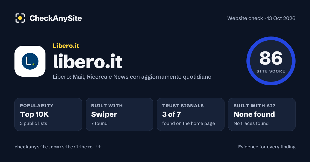 libero.it on CheckAnySite: AI traces none found, popularity Top 10K, site score 86 of 100.