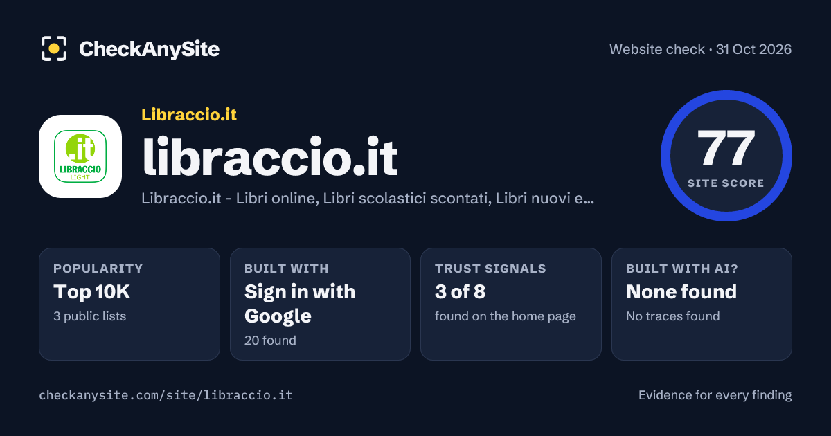 libraccio.it on CheckAnySite: AI traces none found, popularity Top 10K, site score 77 of 100.