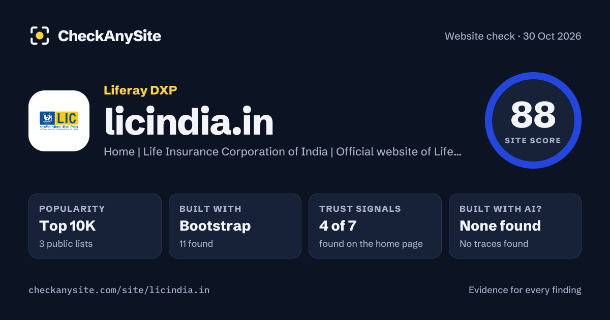 licindia.in on CheckAnySite: AI traces none found, popularity Top 10K, site score 88 of 100.