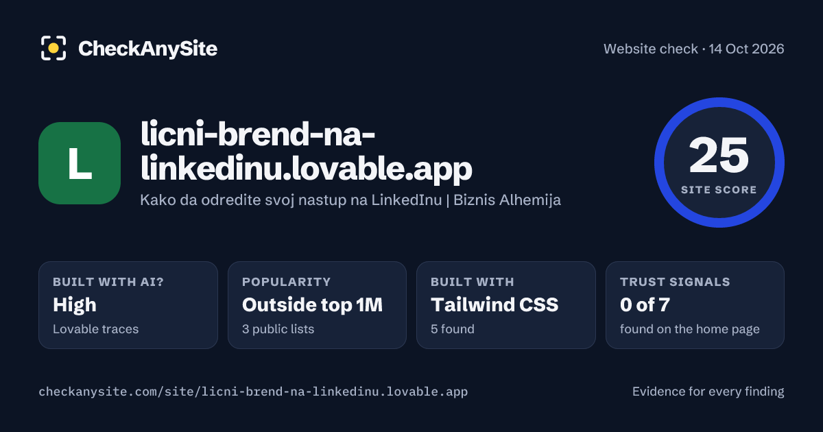 licni-brend-na-linkedinu.lovable.app on CheckAnySite: AI traces high, popularity Outside top 1M, site score 25 of 100.