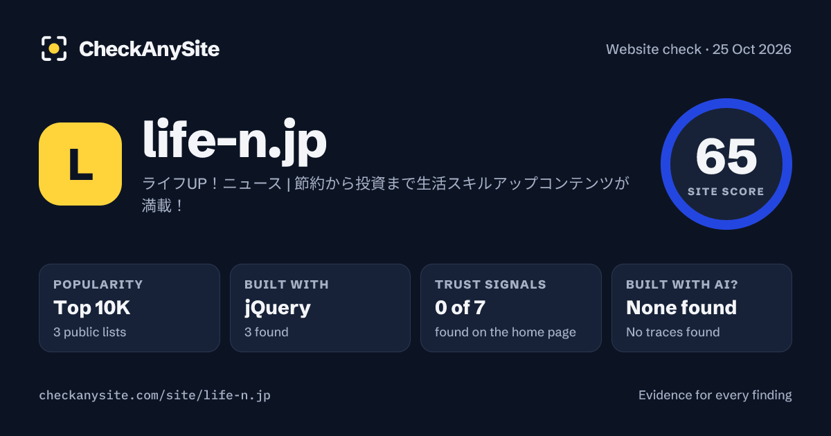 life-n.jp on CheckAnySite: AI traces none found, popularity Top 10K, site score 65 of 100.