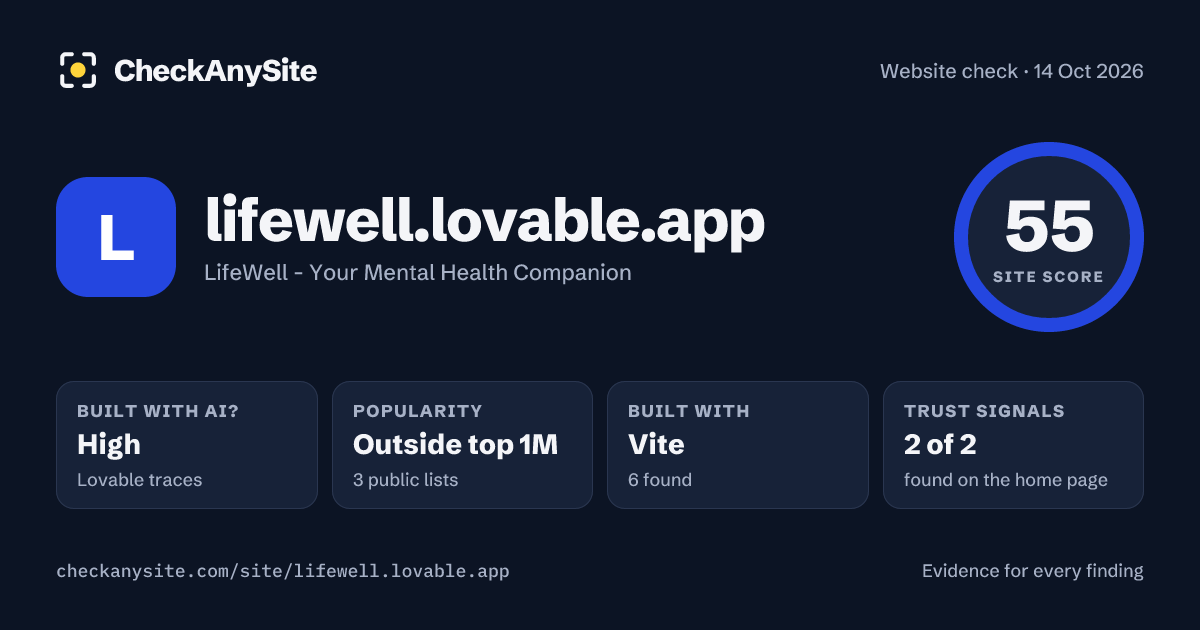lifewell.lovable.app on CheckAnySite: AI traces high, popularity Outside top 1M, site score 55 of 100.