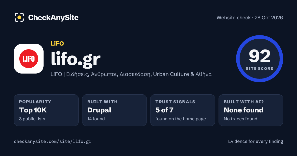 lifo.gr on CheckAnySite: AI traces none found, popularity Top 10K, site score 92 of 100.