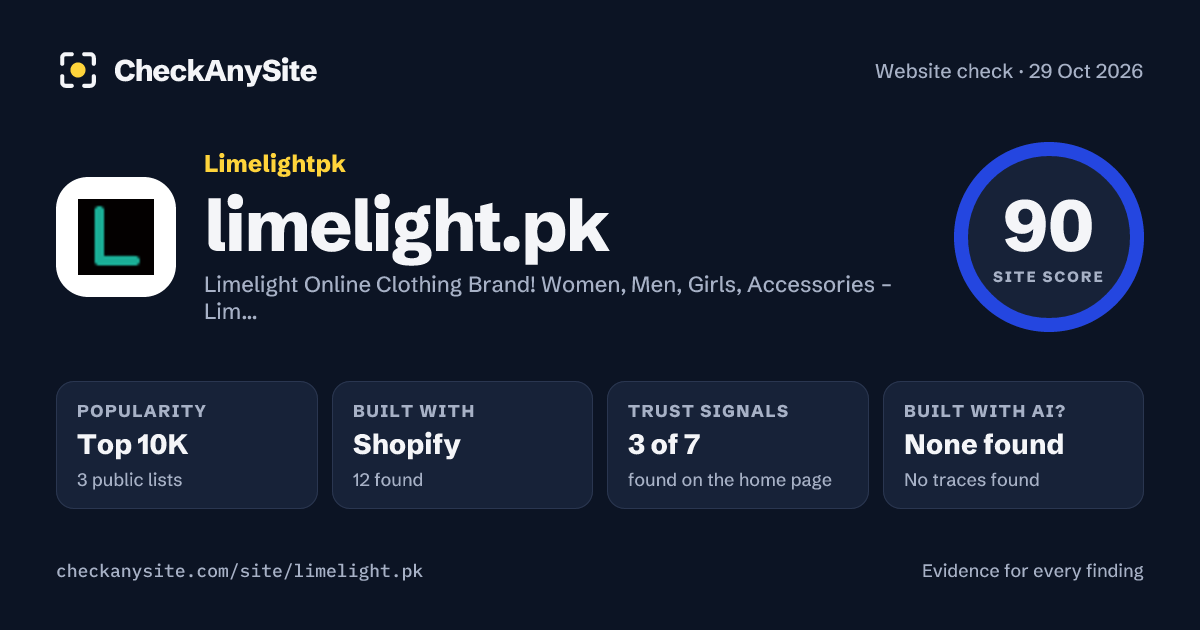 limelight.pk on CheckAnySite: AI traces none found, popularity Top 10K, site score 90 of 100.