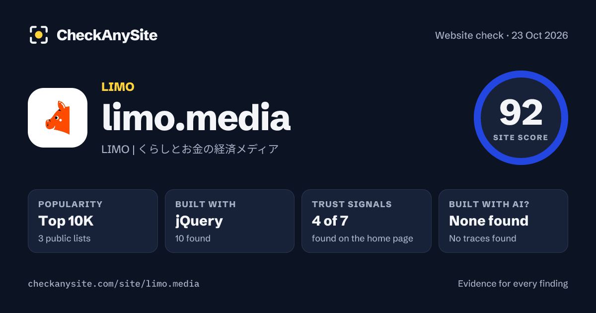 limo.media on CheckAnySite: AI traces none found, popularity Top 10K, site score 92 of 100.