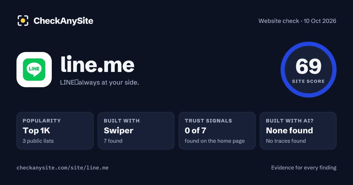 line.me on CheckAnySite: AI traces none found, popularity Top 1K, site score 69 of 100.