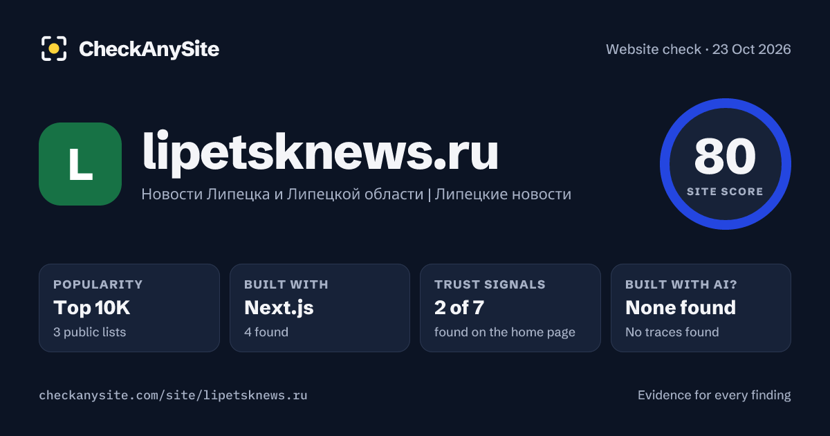 lipetsknews.ru on CheckAnySite: AI traces none found, popularity Top 10K, site score 80 of 100.