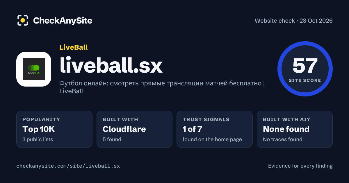liveball.sx on CheckAnySite: AI traces none found, popularity Top 10K, site score 57 of 100.