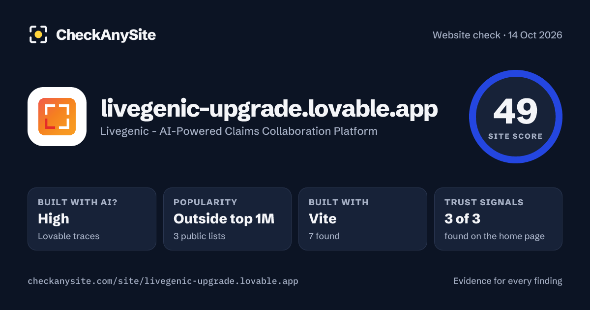 livegenic-upgrade.lovable.app on CheckAnySite: AI traces high, popularity Outside top 1M, site score 49 of 100.