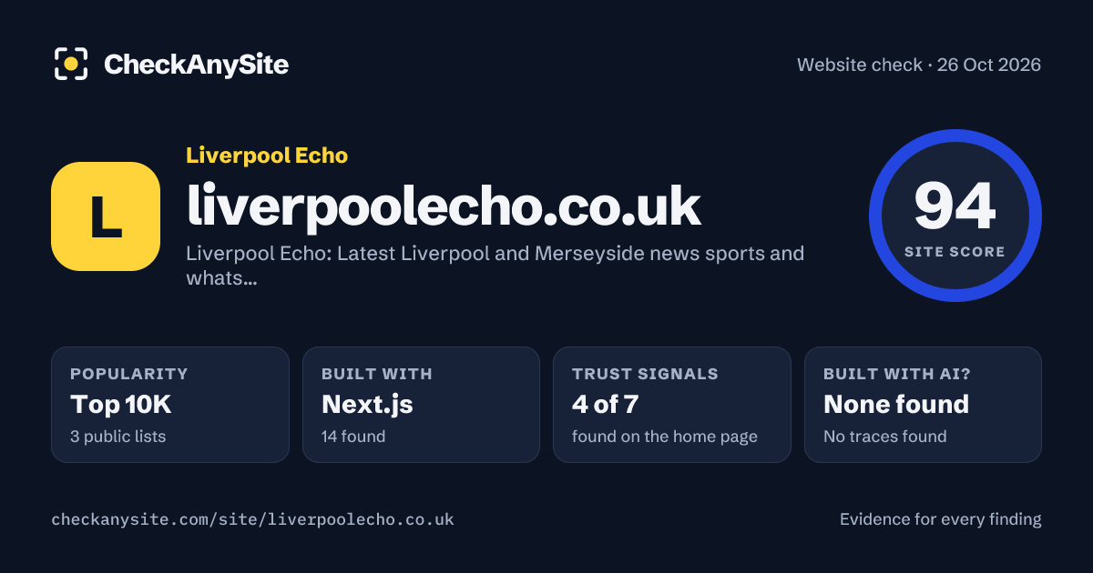 liverpoolecho.co.uk on CheckAnySite: AI traces none found, popularity Top 10K, site score 94 of 100.